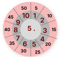 Урок № 60. Умножение с числото 5